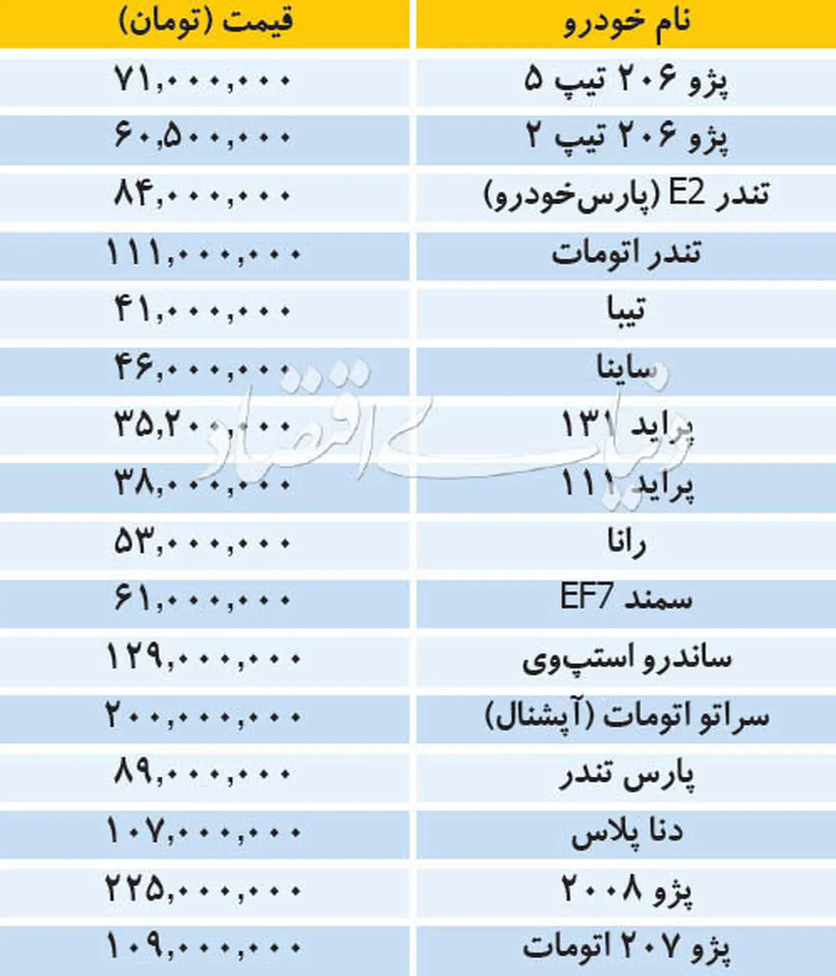 قیمت خودروهای داخلی در بازار