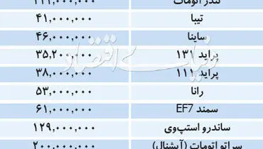 قیمت خودروهای داخلی در بازار