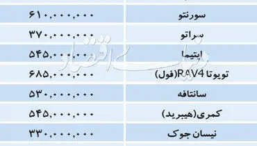 قیمت خودروهای خارجی در بازار