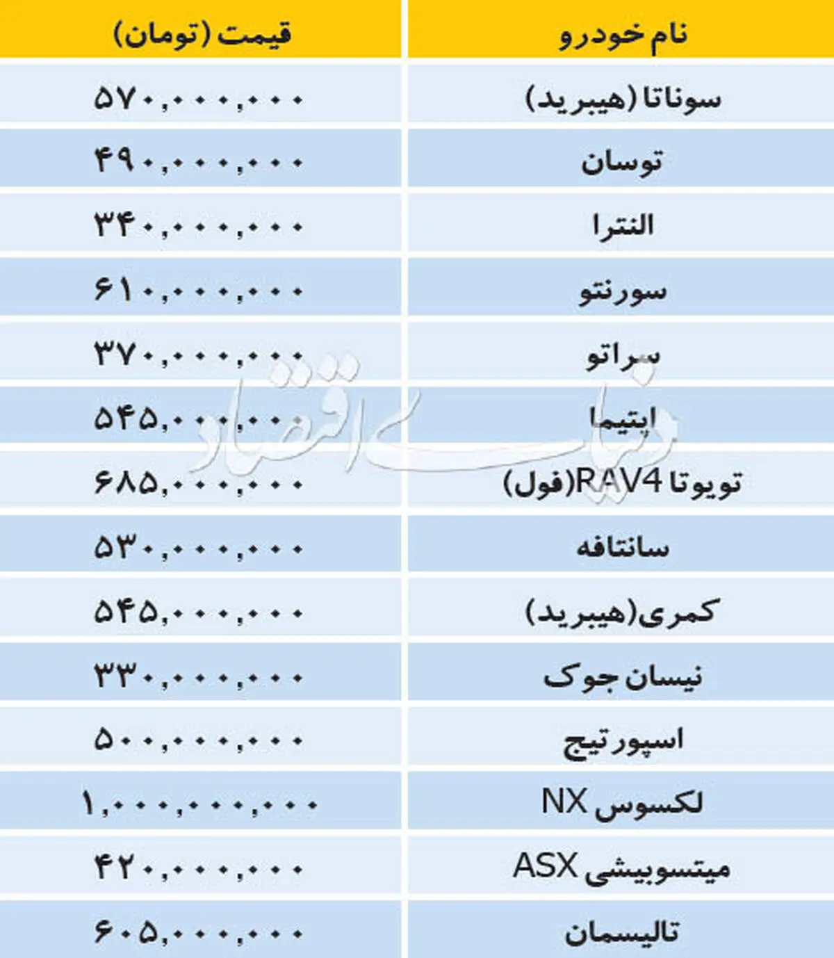قیمت خودروهای خارجی در بازار