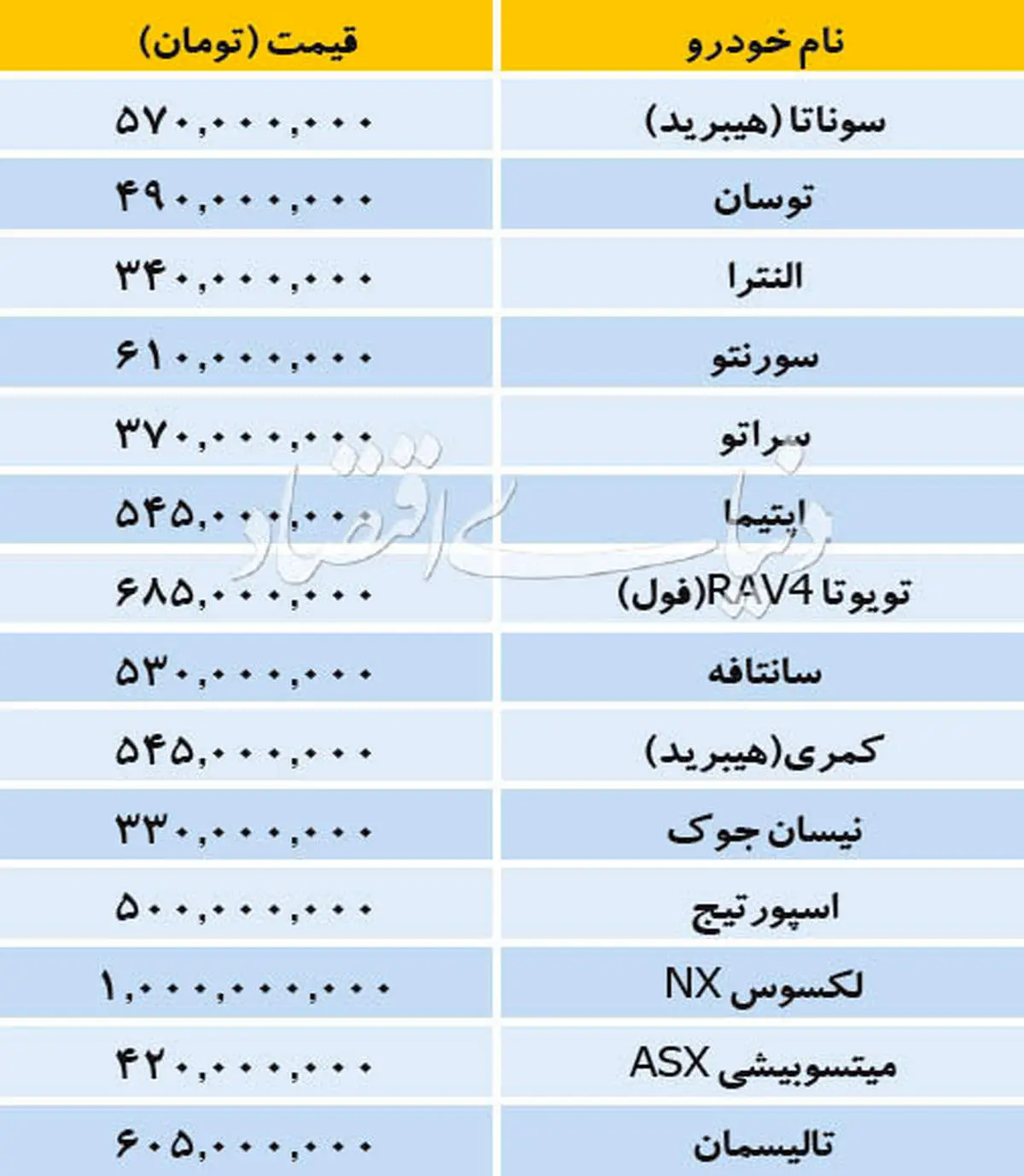 قیمت خودروهای خارجی در بازار