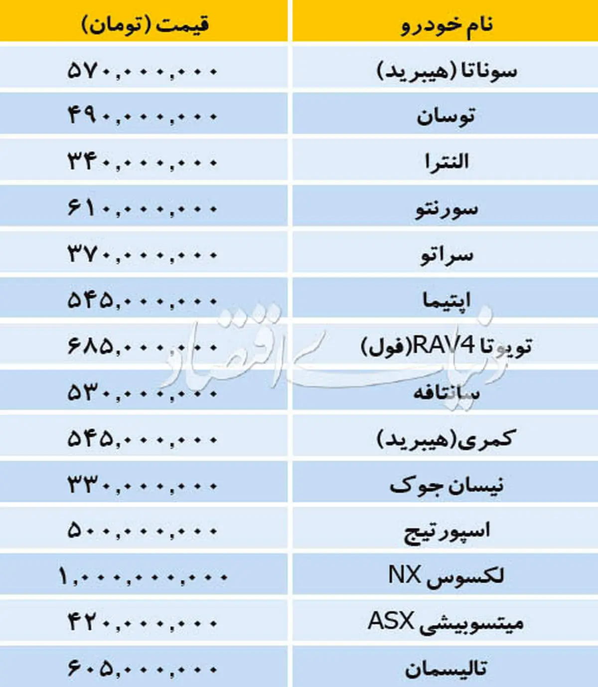 بازار بی تغییر خودروهای وارداتی