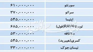 بازار بی تغییر خودروهای وارداتی