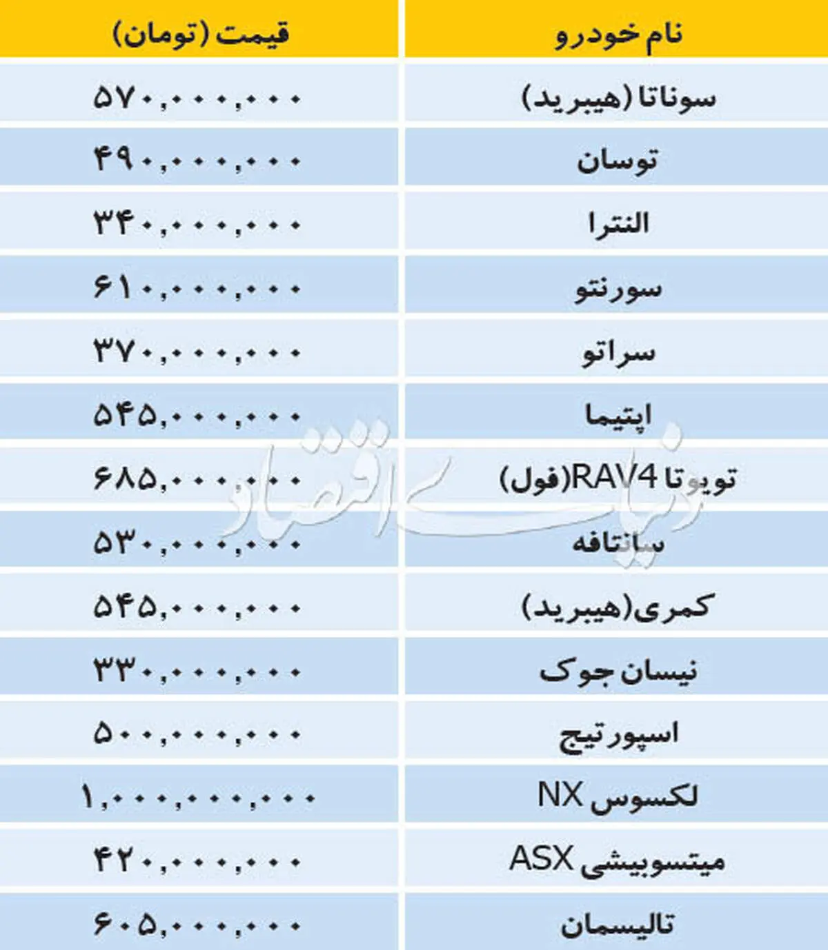 بازار بی تغییر خودروهای وارداتی