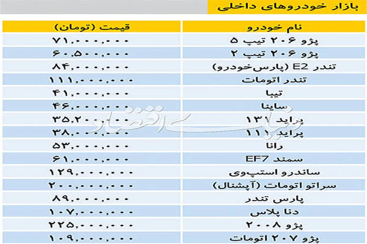 تازه ترین قیمتهای خودرو داخلی در بازار