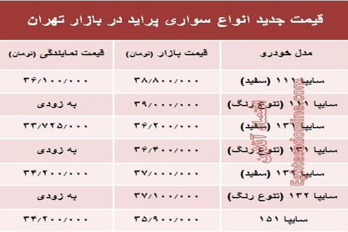 نرخ جدید انواع پراید در بازار تهران +جدول