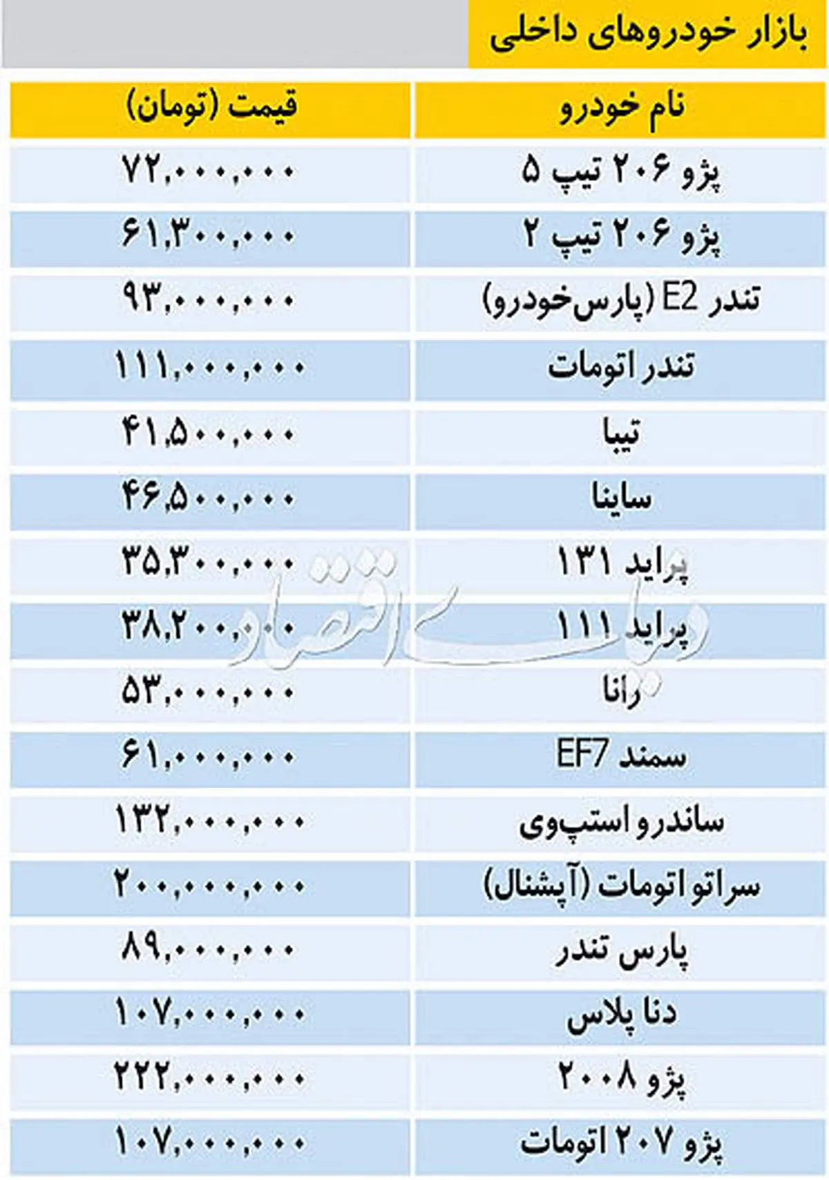 خودروهای سایپا و ایران خودرو در بازار، چند؟