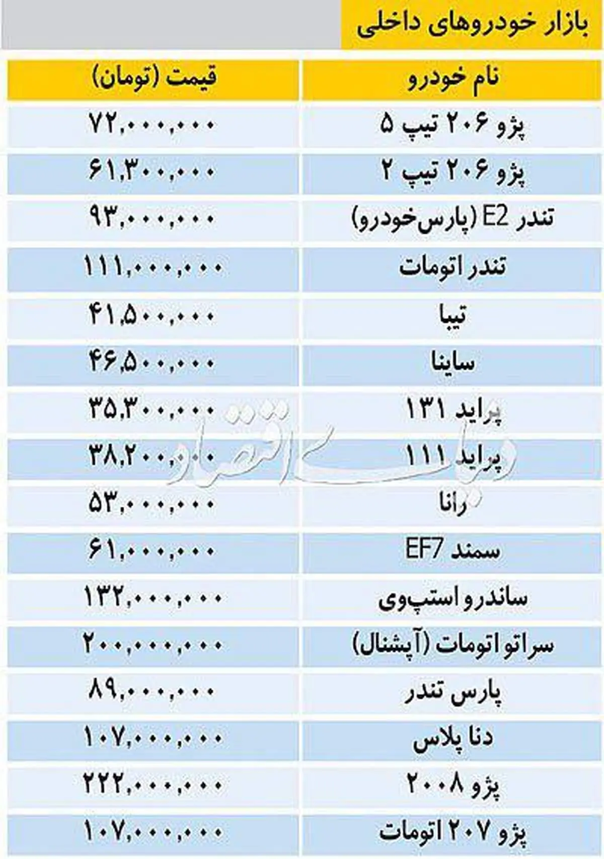خودروهای سایپا و ایران خودرو در بازار، چند؟