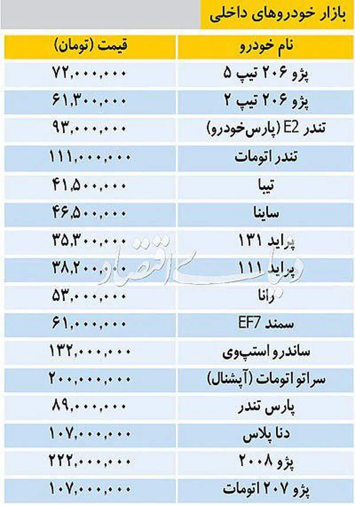 خودروهای سایپا و ایران خودرو در بازار، چند؟