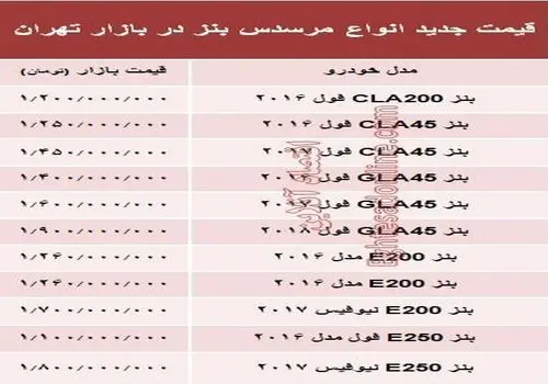 این خودرو یک هفته ای ۶۰۰ میلیون تومان گران شد! 