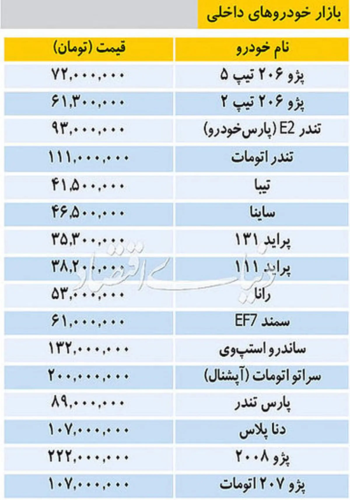 قیمت خودروهای داخلی در بازار