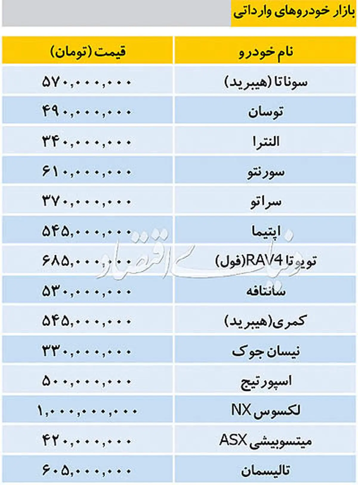 جدول قیمت خودروهای وارداتی