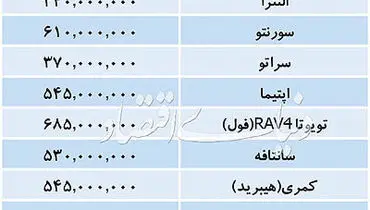 جدول قیمت خودروهای وارداتی