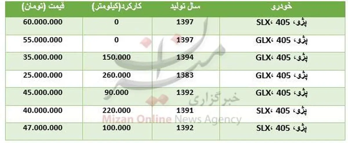 خرید انواع مدل پژو ۴۰۵ چقدر آب می‌خورد؟ +جدول