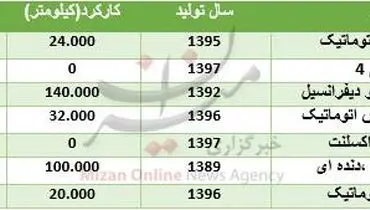 با ۱۰۰ میلیون تومان چه خودرویی را می‌شود خرید؟ +جدول