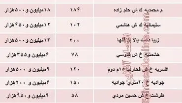 مظنه آپارتمان‌های ۳۰ ساله تهران +جدول