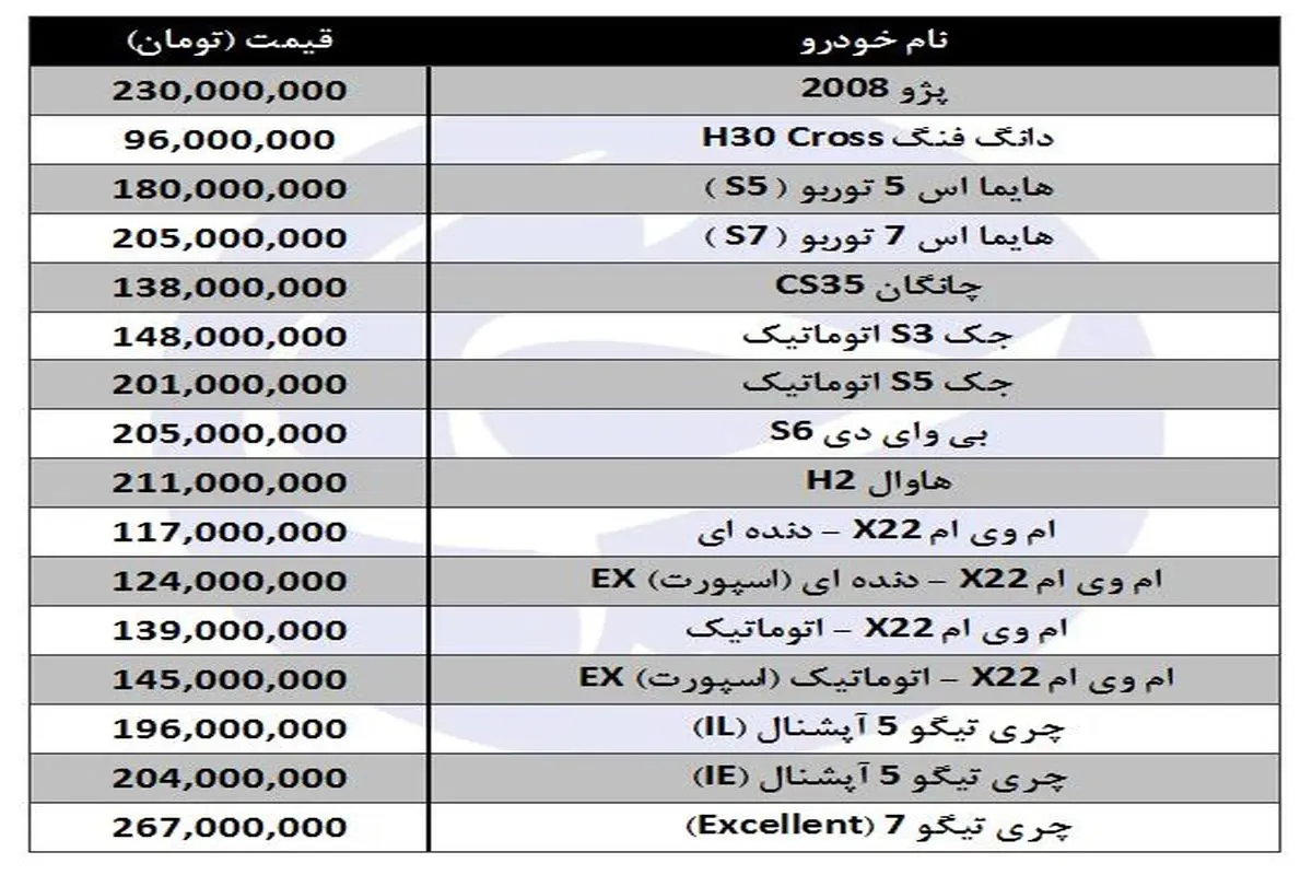 قیمت انواع شاسی بلند تولید داخل در بازار