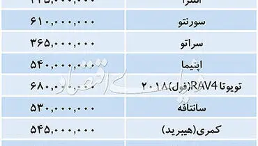 قیمت خودروهای خارجی در بازار