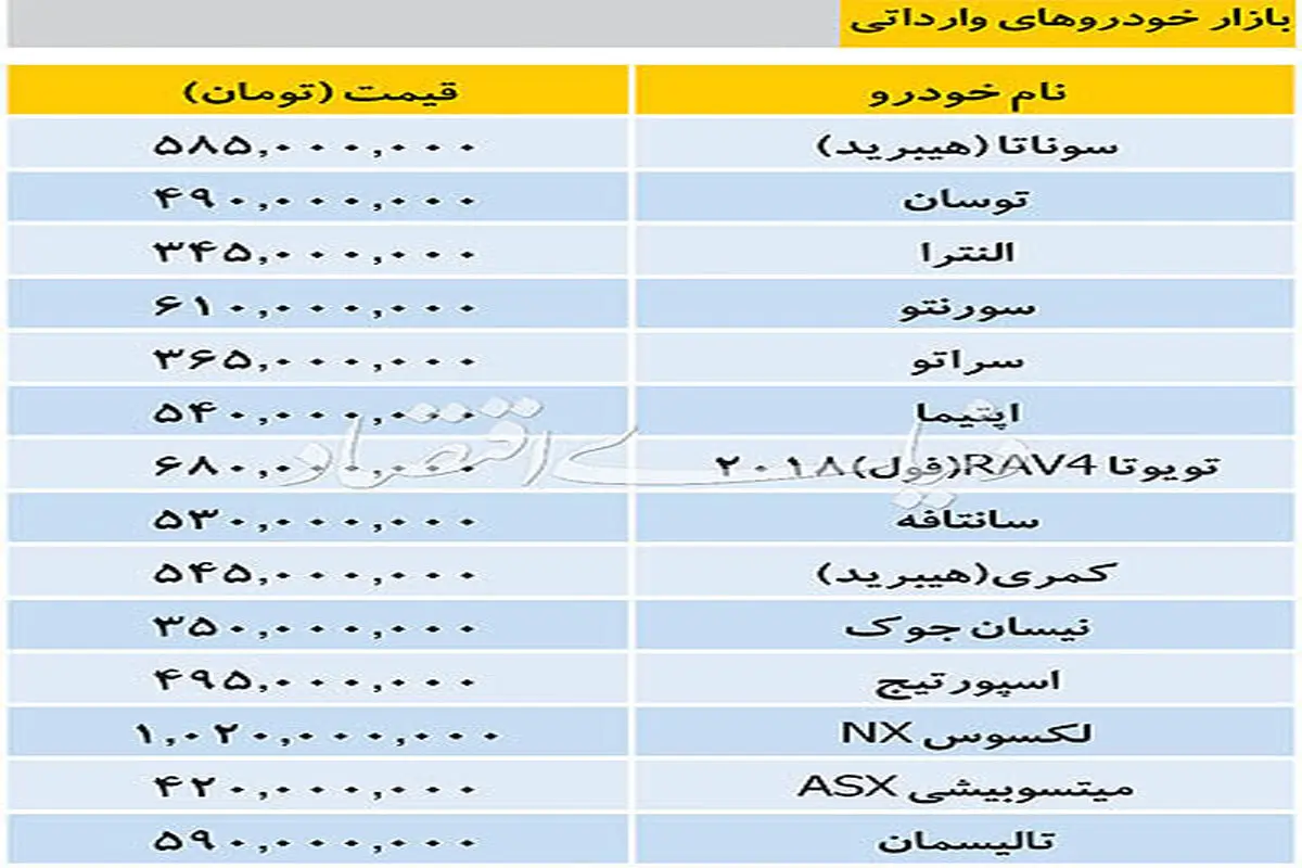 قیمت خودروهای خارجی در بازار