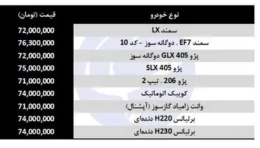 چه خودرویی با ۷۰ میلیون تومان بخریم؟