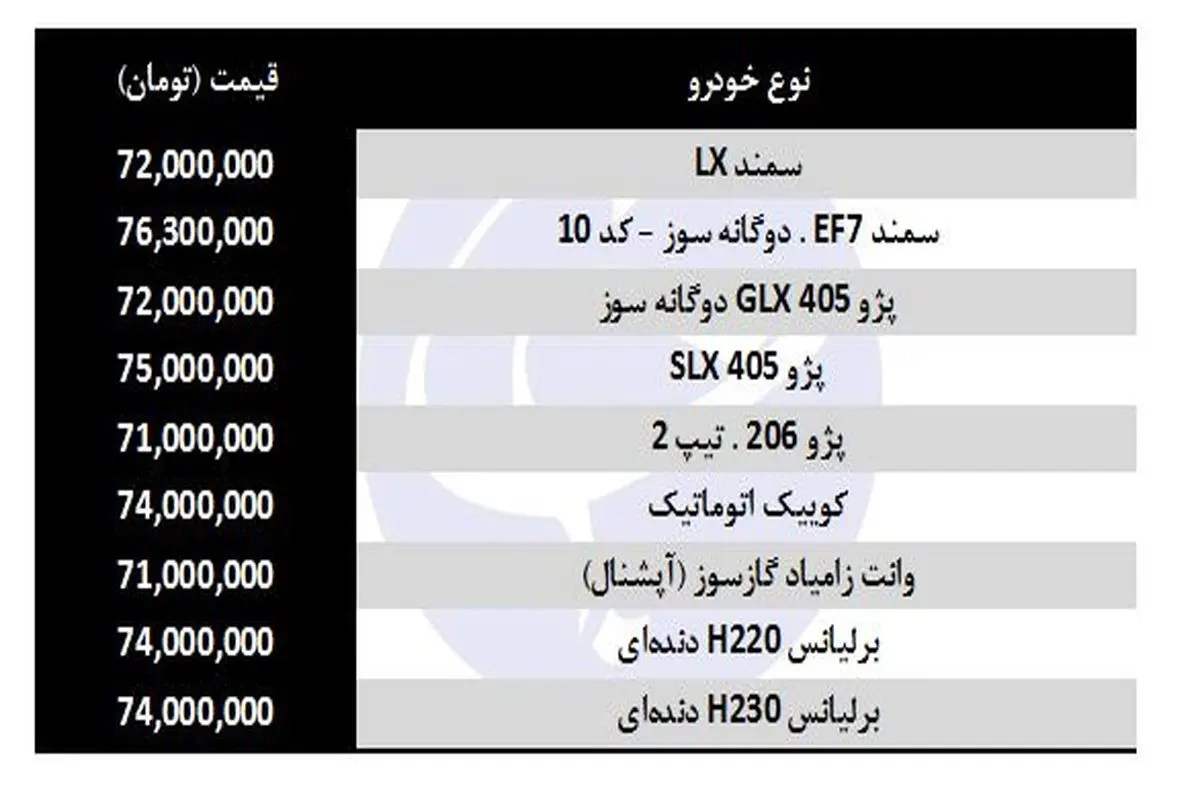 چه خودرویی با ۷۰ میلیون تومان بخریم؟