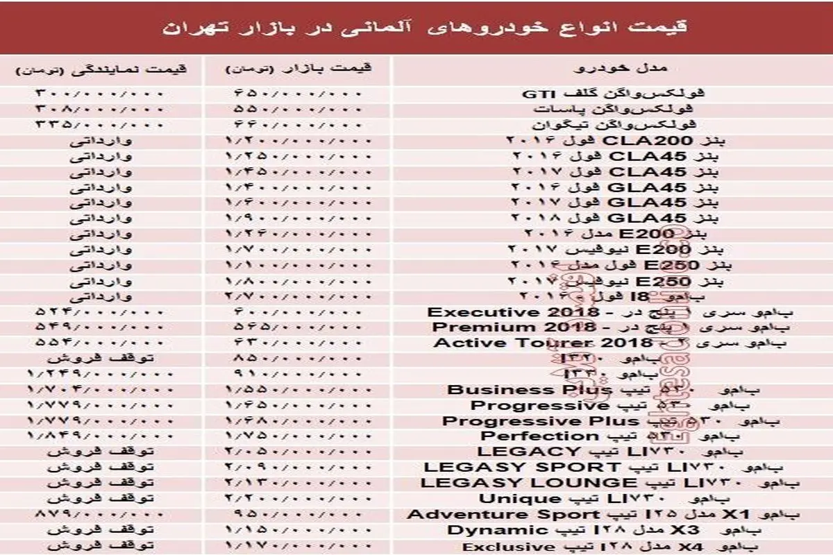 قیمت بنز، BMW و فولکس در بازار تهران