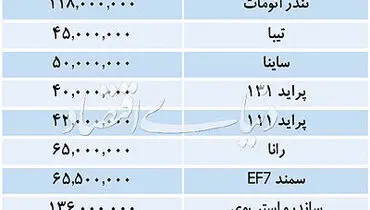 قیمت خودروهای داخلی