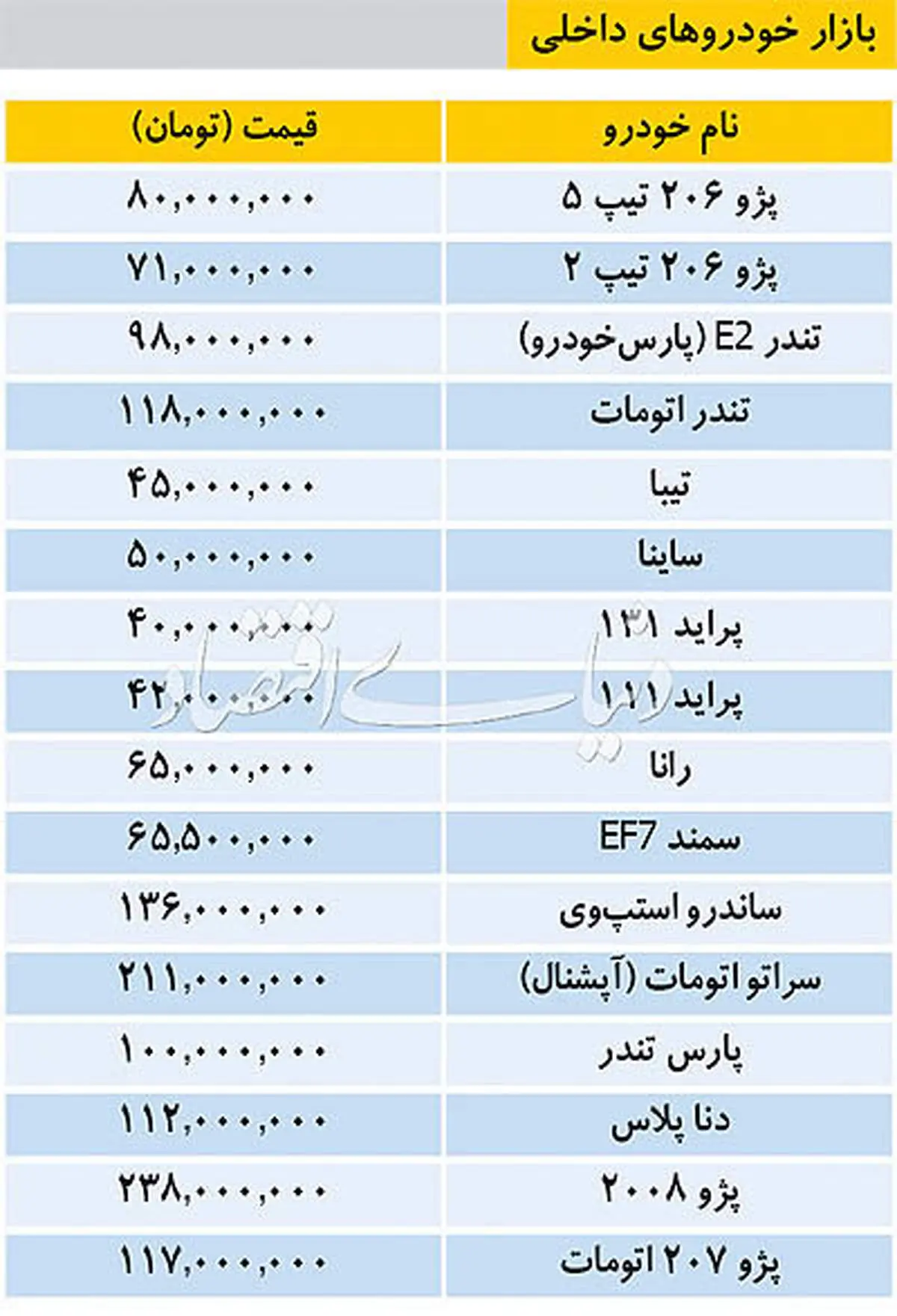 قیمت خودروهای داخلی
