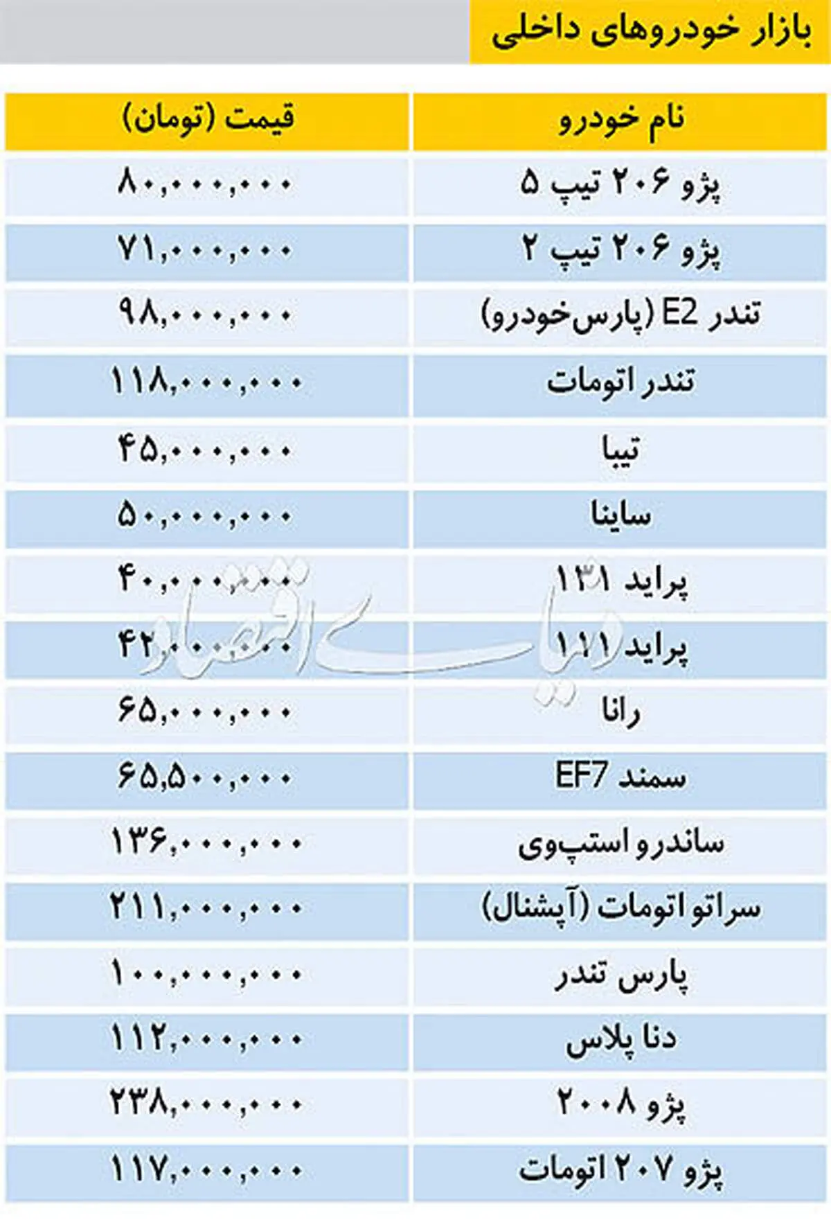 قیمت خودروهای داخلی