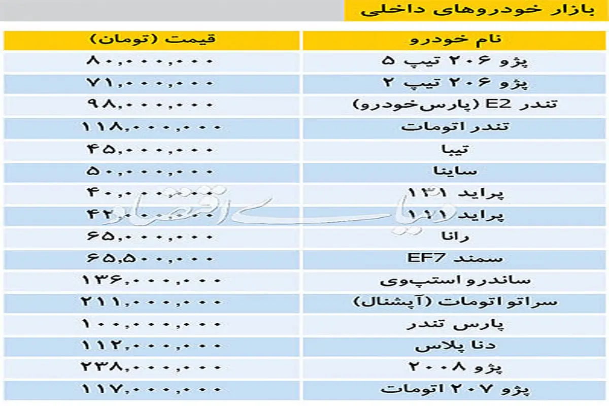 قیمت خودروهای داخلی