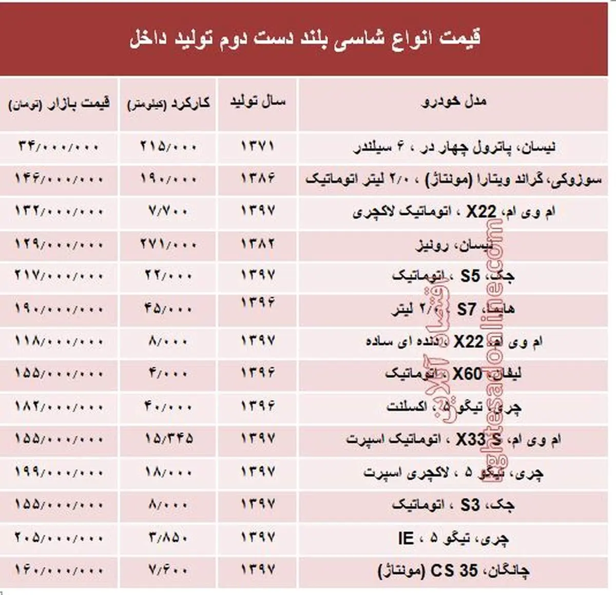 خرید خودرو شاسی بلند خاطره‌انگیز فقط با ۳۴ میلیون +جدول