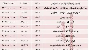 خرید خودرو شاسی بلند خاطره‌انگیز فقط با ۳۴ میلیون +جدول