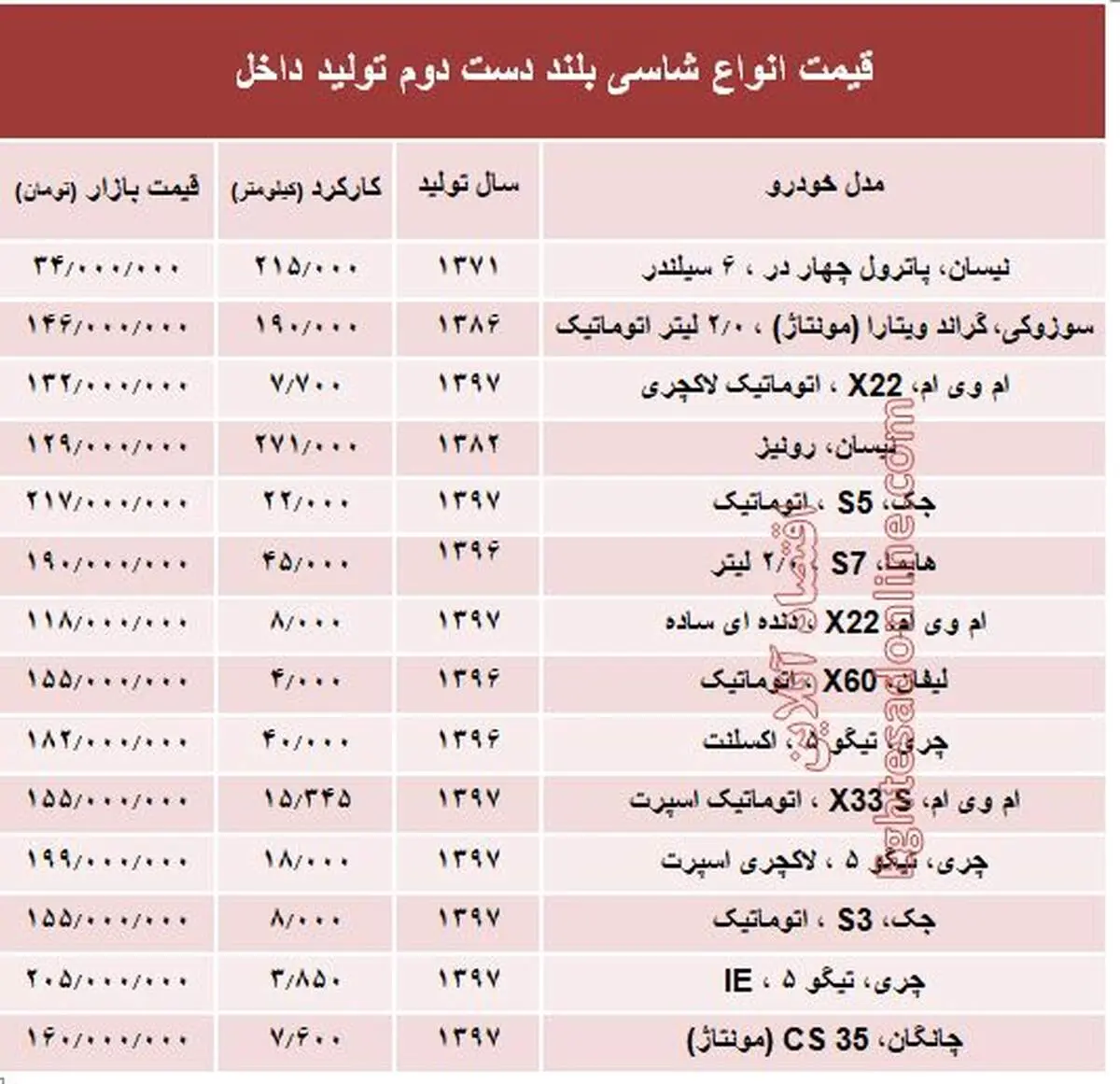 خرید خودرو شاسی بلند خاطره‌انگیز فقط با ۳۴ میلیون +جدول
