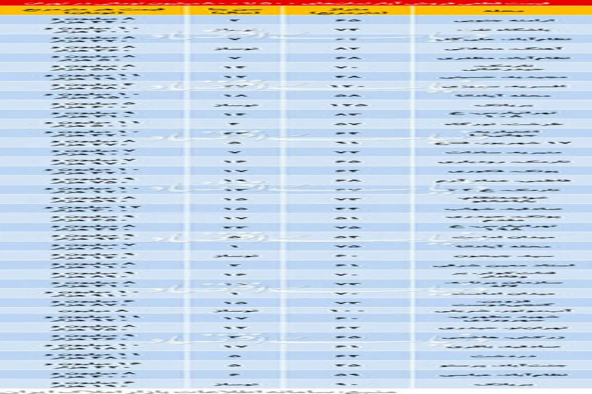 آپارتمان‌های ۵۰۰ تا ۸۰۰ میلیونی در تهران /جدول