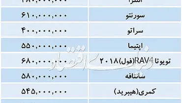 جدول قیمت خودروهای وارداتی در بازار