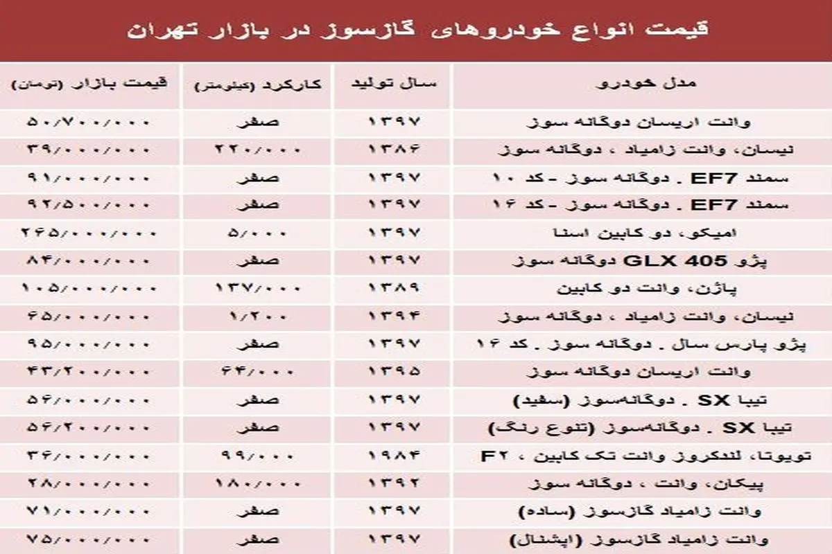 خودرو‌های گازسوز بازار چند؟ +جدول