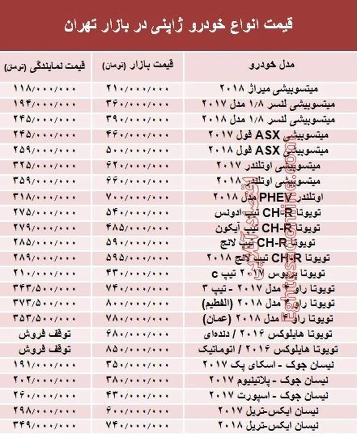 خودرو‌های ژاپنی در بازار تهران چند؟ +جدول