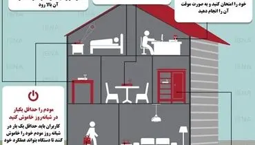 ۷ راهکار برای افزایش آنتن‌دهی مودم وای‌فای