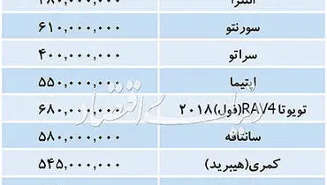 قیمت انواع خودروهای وارداتی در بازار