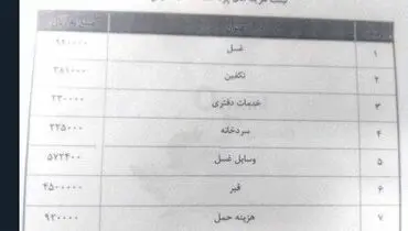 ۹ درصد مالیات بر ارزش افزوده بعد از مرگ +عکس