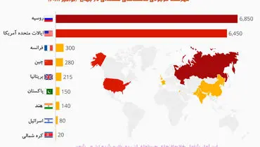 کشورهایی که بیشترین سلاح‌های هسته‌ای را دارند