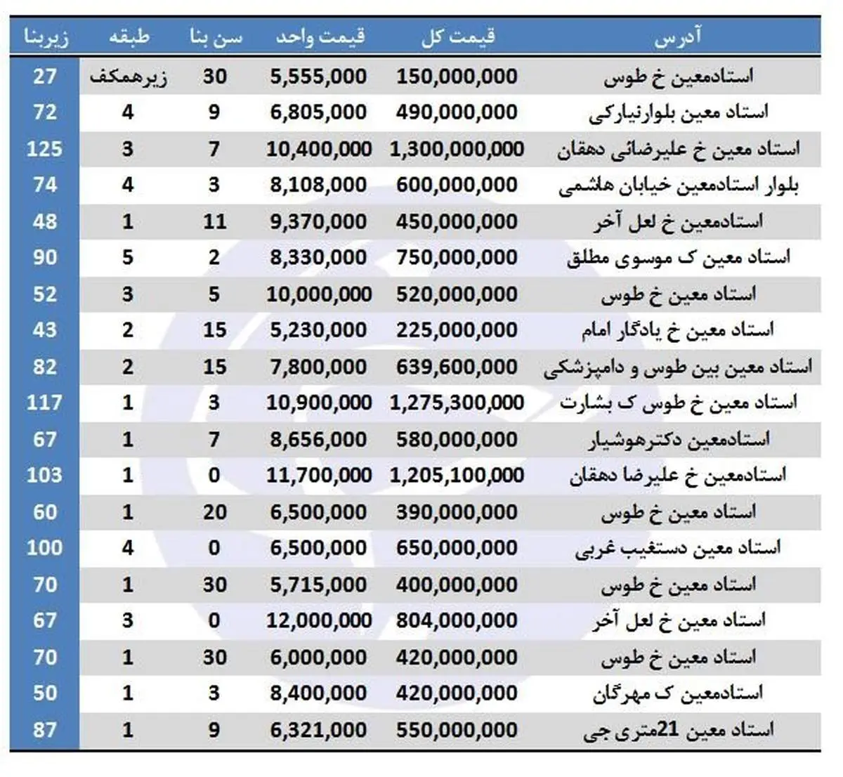 قیمت آپارتمان‌ در استاد معین متری چند؟ +جدول