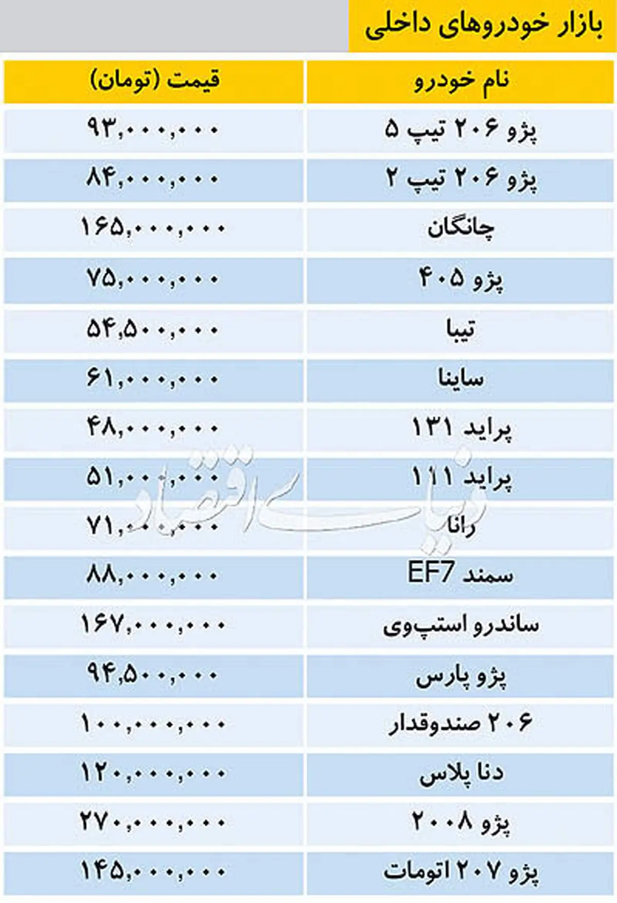 قیمت خودروهای داخلی در بازار