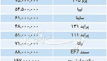 قیمت خودروهای داخلی در بازار