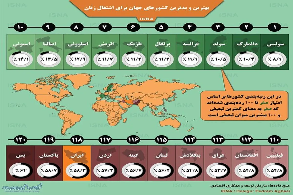 بهترین و بدترین کشورهای جهان برای اشتغال زنان