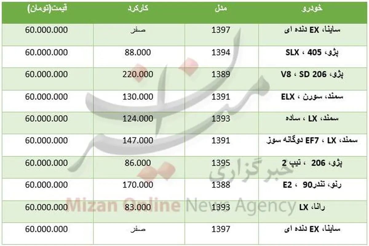 با ۶۰ میلیون تومان چه خودرویی بخریم؟ +جدول