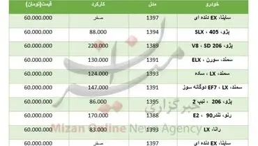 خودرو‌های کارکرده ۶۰ میلیونی بازار را بشناسید+جدول