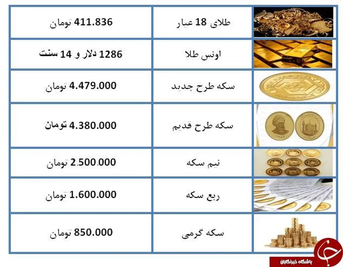 سکه ۴ میلیون و ۳۸۰ هزار تومان شد +جدول