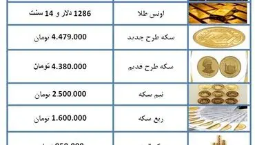 سکه ۴ میلیون و ۳۸۰ هزار تومان شد +جدول