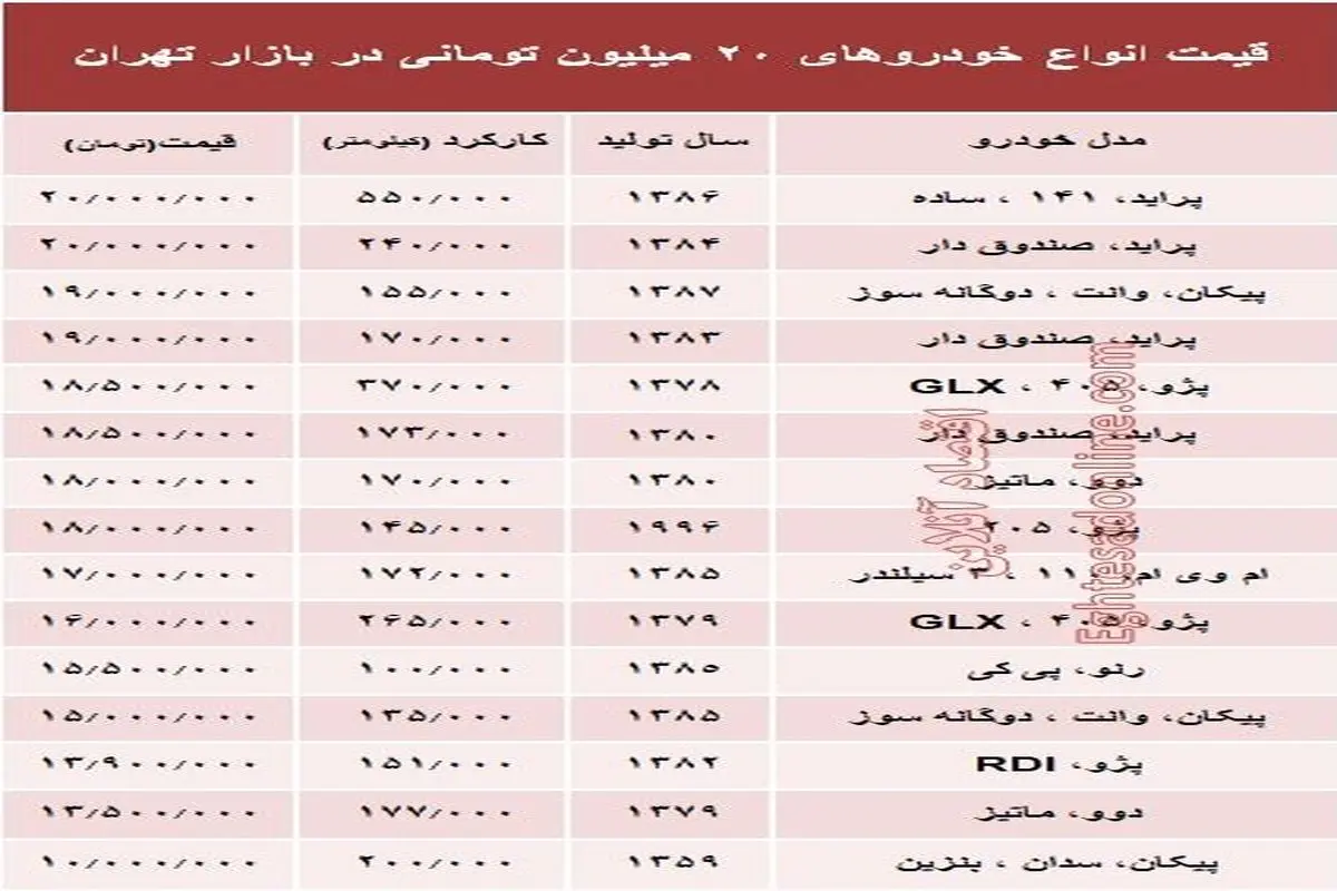 خودروهایی که با ۲۰میلیون می‌شود خرید +جدول